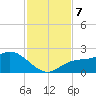 Bradenton tide chart for Thursday, November 7, 2024