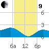 Bradenton tide chart for Saturday, November 9, 2024