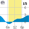 Bradenton tide chart for Sunday, December 15, 2024