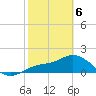 Bradenton tide chart for Thursday, February 6, 2025