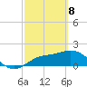 Bradenton tide chart for Saturday, March 8, 2025