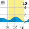 Bradenton tide chart for Saturday, April 12, 2025