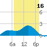 Bradenton tide chart for Wednesday, April 16, 2025