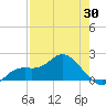 Bradenton tide chart for Wednesday, April 30, 2025