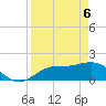Bradenton tide chart for Sunday, April 6, 2025