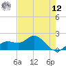 Bradenton tide chart for Monday, May 12, 2025