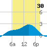 Bradenton tide chart for Friday, May 30, 2025
