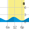 Bradenton tide chart for Thursday, May 8, 2025
