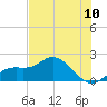 Bradenton tide chart for Tuesday, June 10, 2025