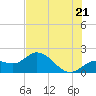 Bradenton tide chart for Saturday, June 21, 2025