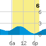 Bradenton tide chart for Friday, June 6, 2025