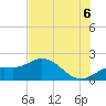 Bradenton tide chart for Sunday, July 6, 2025