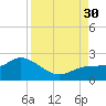 Bradenton tide chart for Saturday, August 30, 2025