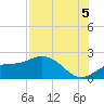 Bradenton tide chart for Tuesday, August 5, 2025