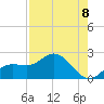 Bradenton tide chart for Friday, August 8, 2025
