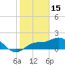 Bradenton tide chart for Thursday, January 15, 2026