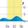 Bradenton tide chart for Saturday, March 7, 2026