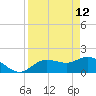 Bradenton tide chart for Sunday, April 12, 2026