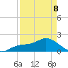Bradenton tide chart for Wednesday, April 8, 2026