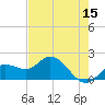 Bradenton tide chart for Friday, May 15, 2026