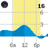 Bradenton tide chart for Saturday, May 16, 2026