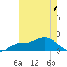 Bradenton tide chart for Thursday, May 7, 2026