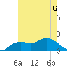 Bradenton tide chart for Saturday, June 6, 2026