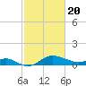 Worton Creek entrance tide chart for Saturday, February 20, 2021