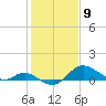 Worton Creek entrance tide chart for Tuesday, February 9, 2021