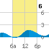 Worton Creek entrance tide chart for Saturday, March 6, 2021