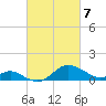 Worton Creek entrance tide chart for Sunday, March 7, 2021