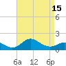 Worton Creek entrance tide chart for Thursday, April 15, 2021