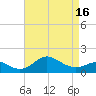 Worton Creek entrance tide chart for Friday, April 16, 2021