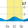 Worton Creek entrance tide chart for Saturday, April 17, 2021