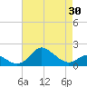 Worton Creek entrance tide chart for Friday, April 30, 2021