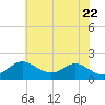Worton Creek entrance tide chart for Saturday, May 22, 2021