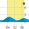 Worton Creek entrance tide chart for Sunday, May 9, 2021