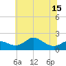 Worton Creek entrance tide chart for Tuesday, June 15, 2021