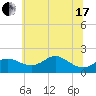 Worton Creek entrance tide chart for Thursday, June 17, 2021
