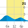 Worton Creek entrance tide chart for Monday, June 21, 2021