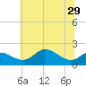 Worton Creek entrance tide chart for Tuesday, June 29, 2021