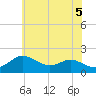 Worton Creek entrance tide chart for Saturday, June 5, 2021