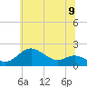 Worton Creek entrance tide chart for Wednesday, June 9, 2021