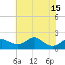 Worton Creek entrance tide chart for Thursday, July 15, 2021