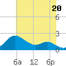 Worton Creek entrance tide chart for Tuesday, July 20, 2021