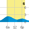 Worton Creek entrance tide chart for Tuesday, July 6, 2021