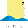 Worton Creek entrance tide chart for Wednesday, July 7, 2021