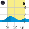 Worton Creek entrance tide chart for Friday, July 9, 2021