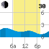 Worton Creek entrance tide chart for Monday, August 30, 2021