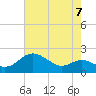 Worton Creek entrance tide chart for Saturday, August 7, 2021